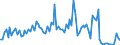 KN 0602 /Exporte /Einheit = Preise (Euro/Tonne) /Partnerland: Serb.-mont. /Meldeland: Eur15 /0602:Pflanzen, Lebend `einschl. Ihrer Lebenden Wurzeln`, Stecklinge und Pfropfreiser Sowie Pilzmycel (Ausg. Bulben, Zwiebeln, Knollen, Wurzelknollen und Wurzelstöcke Sowie Zichorienpflanzen und -wurzeln)