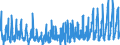 KN 0602 /Exporte /Einheit = Preise (Euro/Tonne) /Partnerland: Marokko /Meldeland: Eur27_2020 /0602:Pflanzen, Lebend `einschl. Ihrer Lebenden Wurzeln`, Stecklinge und Pfropfreiser Sowie Pilzmycel (Ausg. Bulben, Zwiebeln, Knollen, Wurzelknollen und Wurzelstöcke Sowie Zichorienpflanzen und -wurzeln)