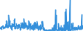 KN 0602 /Exporte /Einheit = Preise (Euro/Tonne) /Partnerland: Aegypten /Meldeland: Eur27_2020 /0602:Pflanzen, Lebend `einschl. Ihrer Lebenden Wurzeln`, Stecklinge und Pfropfreiser Sowie Pilzmycel (Ausg. Bulben, Zwiebeln, Knollen, Wurzelknollen und Wurzelstöcke Sowie Zichorienpflanzen und -wurzeln)