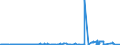 KN 0602 /Exporte /Einheit = Preise (Euro/Tonne) /Partnerland: Sudan /Meldeland: Eur27_2020 /0602:Pflanzen, Lebend `einschl. Ihrer Lebenden Wurzeln`, Stecklinge und Pfropfreiser Sowie Pilzmycel (Ausg. Bulben, Zwiebeln, Knollen, Wurzelknollen und Wurzelstöcke Sowie Zichorienpflanzen und -wurzeln)