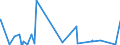 KN 0602 /Exporte /Einheit = Preise (Euro/Tonne) /Partnerland: Mauretanien /Meldeland: Eur27_2020 /0602:Pflanzen, Lebend `einschl. Ihrer Lebenden Wurzeln`, Stecklinge und Pfropfreiser Sowie Pilzmycel (Ausg. Bulben, Zwiebeln, Knollen, Wurzelknollen und Wurzelstöcke Sowie Zichorienpflanzen und -wurzeln)