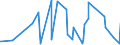 KN 0602 /Exporte /Einheit = Preise (Euro/Tonne) /Partnerland: Mali /Meldeland: Eur27_2020 /0602:Pflanzen, Lebend `einschl. Ihrer Lebenden Wurzeln`, Stecklinge und Pfropfreiser Sowie Pilzmycel (Ausg. Bulben, Zwiebeln, Knollen, Wurzelknollen und Wurzelstöcke Sowie Zichorienpflanzen und -wurzeln)