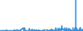 KN 0602 /Exporte /Einheit = Preise (Euro/Tonne) /Partnerland: Senegal /Meldeland: Eur27_2020 /0602:Pflanzen, Lebend `einschl. Ihrer Lebenden Wurzeln`, Stecklinge und Pfropfreiser Sowie Pilzmycel (Ausg. Bulben, Zwiebeln, Knollen, Wurzelknollen und Wurzelstöcke Sowie Zichorienpflanzen und -wurzeln)