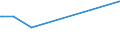 KN 0602 /Exporte /Einheit = Preise (Euro/Tonne) /Partnerland: Guinea-biss. /Meldeland: Europäische Union /0602:Pflanzen, Lebend `einschl. Ihrer Lebenden Wurzeln`, Stecklinge und Pfropfreiser Sowie Pilzmycel (Ausg. Bulben, Zwiebeln, Knollen, Wurzelknollen und Wurzelstöcke Sowie Zichorienpflanzen und -wurzeln)