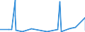 KN 0602 /Exporte /Einheit = Preise (Euro/Tonne) /Partnerland: Guinea /Meldeland: Eur27_2020 /0602:Pflanzen, Lebend `einschl. Ihrer Lebenden Wurzeln`, Stecklinge und Pfropfreiser Sowie Pilzmycel (Ausg. Bulben, Zwiebeln, Knollen, Wurzelknollen und Wurzelstöcke Sowie Zichorienpflanzen und -wurzeln)