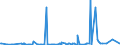 KN 0602 /Exporte /Einheit = Preise (Euro/Tonne) /Partnerland: Aequat.guin. /Meldeland: Eur27_2020 /0602:Pflanzen, Lebend `einschl. Ihrer Lebenden Wurzeln`, Stecklinge und Pfropfreiser Sowie Pilzmycel (Ausg. Bulben, Zwiebeln, Knollen, Wurzelknollen und Wurzelstöcke Sowie Zichorienpflanzen und -wurzeln)