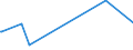 KN 0602 /Exporte /Einheit = Preise (Euro/Tonne) /Partnerland: S.tome /Meldeland: Europäische Union /0602:Pflanzen, Lebend `einschl. Ihrer Lebenden Wurzeln`, Stecklinge und Pfropfreiser Sowie Pilzmycel (Ausg. Bulben, Zwiebeln, Knollen, Wurzelknollen und Wurzelstöcke Sowie Zichorienpflanzen und -wurzeln)