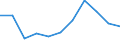 KN 06031029 /Exporte /Einheit = Preise (Euro/Tonne) /Partnerland: Niederlande /Meldeland: Eur27 /06031029:Blumen und Blueten Sowie Deren Knospen, Geschnitten, zu Binde- Oder Zierzwecken, Frisch, vom 1. Juni bis 31. Oktober (Ausg. Rosen, Nelken, Orchideen, Gladiolen und Chrysanthemen)