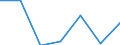 KN 06031029 /Exporte /Einheit = Preise (Euro/Tonne) /Partnerland: Estland /Meldeland: Eur27 /06031029:Blumen und Blueten Sowie Deren Knospen, Geschnitten, zu Binde- Oder Zierzwecken, Frisch, vom 1. Juni bis 31. Oktober (Ausg. Rosen, Nelken, Orchideen, Gladiolen und Chrysanthemen)