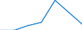 KN 06031029 /Exporte /Einheit = Preise (Euro/Tonne) /Partnerland: Lettland /Meldeland: Eur27 /06031029:Blumen und Blueten Sowie Deren Knospen, Geschnitten, zu Binde- Oder Zierzwecken, Frisch, vom 1. Juni bis 31. Oktober (Ausg. Rosen, Nelken, Orchideen, Gladiolen und Chrysanthemen)