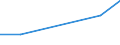 KN 06031029 /Exporte /Einheit = Preise (Euro/Tonne) /Partnerland: Aegypten /Meldeland: Eur27 /06031029:Blumen und Blueten Sowie Deren Knospen, Geschnitten, zu Binde- Oder Zierzwecken, Frisch, vom 1. Juni bis 31. Oktober (Ausg. Rosen, Nelken, Orchideen, Gladiolen und Chrysanthemen)