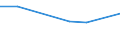 KN 06031029 /Exporte /Einheit = Preise (Euro/Tonne) /Partnerland: Zentralaf.republik /Meldeland: Eur27 /06031029:Blumen und Blueten Sowie Deren Knospen, Geschnitten, zu Binde- Oder Zierzwecken, Frisch, vom 1. Juni bis 31. Oktober (Ausg. Rosen, Nelken, Orchideen, Gladiolen und Chrysanthemen)