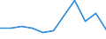 KN 06031029 /Exporte /Einheit = Preise (Euro/Tonne) /Partnerland: Groenland /Meldeland: Eur27 /06031029:Blumen und Blueten Sowie Deren Knospen, Geschnitten, zu Binde- Oder Zierzwecken, Frisch, vom 1. Juni bis 31. Oktober (Ausg. Rosen, Nelken, Orchideen, Gladiolen und Chrysanthemen)