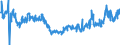 CN 06031100 /Exports /Unit = Prices (Euro/suppl. units) /Partner: Russia /Reporter: Eur27_2020 /06031100:Fresh cut Roses and Buds, of a Kind Suitable for Bouquets or for Ornamental Purposes