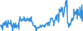 CN 06031200 /Exports /Unit = Prices (Euro/suppl. units) /Partner: Russia /Reporter: Eur27_2020 /06031200:Fresh cut Carnations and Buds, of a Kind Suitable for Bouquets or for Ornamental Purposes