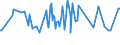 CN 06031200 /Exports /Unit = Prices (Euro/suppl. units) /Partner: Dominican R. /Reporter: Eur27_2020 /06031200:Fresh cut Carnations and Buds, of a Kind Suitable for Bouquets or for Ornamental Purposes