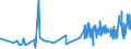 KN 06039000 /Exporte /Einheit = Preise (Euro/Tonne) /Partnerland: Elfenbeink. /Meldeland: Eur27_2020 /06039000:Blumen und Blüten Sowie Deren Knospen, Geschnitten, zu Binde- Oder Zierzwecken, Getrocknet, Gebleicht, Gefärbt, Imprägniert Oder Anders Bearbeitet