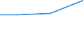 KN 06039000 /Exporte /Einheit = Preise (Euro/Tonne) /Partnerland: Zentralaf.republik /Meldeland: Eur27 /06039000:Blumen und Blüten Sowie Deren Knospen, Geschnitten, zu Binde- Oder Zierzwecken, Getrocknet, Gebleicht, Gefärbt, Imprägniert Oder Anders Bearbeitet