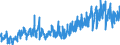 CN 0603 /Exports /Unit = Prices (Euro/ton) /Partner: For.jrep.mac /Reporter: Eur27_2020 /0603:Cut Flowers and Flower Buds of a Kind Suitable for Bouquets or for Ornamental Purposes, Fresh, Dried, Dyed, Bleached, Impregnated or Otherwise Prepared