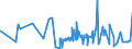 CN 0603 /Exports /Unit = Prices (Euro/ton) /Partner: Equat.guinea /Reporter: Eur27_2020 /0603:Cut Flowers and Flower Buds of a Kind Suitable for Bouquets or for Ornamental Purposes, Fresh, Dried, Dyed, Bleached, Impregnated or Otherwise Prepared