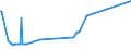 KN 06042011 /Exporte /Einheit = Preise (Euro/Tonne) /Partnerland: Lettland /Meldeland: Eur27_2020 /06042011:Rentierflechte, zu Binde- Oder Zierzwecken, Frisch