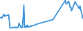 KN 06042011 /Exporte /Einheit = Preise (Euro/Tonne) /Partnerland: Slowenien /Meldeland: Eur27_2020 /06042011:Rentierflechte, zu Binde- Oder Zierzwecken, Frisch