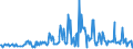 CN 06042019 /Exports /Unit = Prices (Euro/ton) /Partner: Romania /Reporter: Eur27_2020 /06042019:Mosses and Lichens, Suitable for Bouquets or Ornamental Purposes, Fresh (Excl. Reindeer Moss)