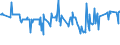 CN 06042020 /Exports /Unit = Prices (Euro/suppl. units) /Partner: Estonia /Reporter: Eur27_2020 /06042020:Fresh Christmas Trees