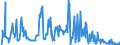 KN 06042040 /Exporte /Einheit = Preise (Euro/Tonne) /Partnerland: Frankreich /Meldeland: Eur27_2020 /06042040:Zweige von Nadelgehölzen, zu Binde- Oder Zierzwecken, Frisch