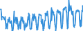 KN 06042040 /Exporte /Einheit = Preise (Euro/Tonne) /Partnerland: Niederlande /Meldeland: Eur27_2020 /06042040:Zweige von Nadelgehölzen, zu Binde- Oder Zierzwecken, Frisch