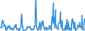 KN 06042040 /Exporte /Einheit = Preise (Euro/Tonne) /Partnerland: Italien /Meldeland: Eur27_2020 /06042040:Zweige von Nadelgehölzen, zu Binde- Oder Zierzwecken, Frisch