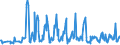 KN 06042040 /Exporte /Einheit = Preise (Euro/Tonne) /Partnerland: Daenemark /Meldeland: Eur27_2020 /06042040:Zweige von Nadelgehölzen, zu Binde- Oder Zierzwecken, Frisch