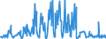 KN 06042040 /Exporte /Einheit = Preise (Euro/Tonne) /Partnerland: Griechenland /Meldeland: Eur27_2020 /06042040:Zweige von Nadelgehölzen, zu Binde- Oder Zierzwecken, Frisch