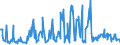 KN 06042040 /Exporte /Einheit = Preise (Euro/Tonne) /Partnerland: Oesterreich /Meldeland: Eur27_2020 /06042040:Zweige von Nadelgehölzen, zu Binde- Oder Zierzwecken, Frisch