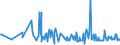 KN 06042040 /Exporte /Einheit = Preise (Euro/Tonne) /Partnerland: Faeroeer Inseln /Meldeland: Eur27_2020 /06042040:Zweige von Nadelgehölzen, zu Binde- Oder Zierzwecken, Frisch