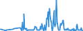 KN 06042040 /Exporte /Einheit = Preise (Euro/Tonne) /Partnerland: Estland /Meldeland: Eur27_2020 /06042040:Zweige von Nadelgehölzen, zu Binde- Oder Zierzwecken, Frisch