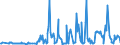 KN 06042040 /Exporte /Einheit = Preise (Euro/Tonne) /Partnerland: Lettland /Meldeland: Eur27_2020 /06042040:Zweige von Nadelgehölzen, zu Binde- Oder Zierzwecken, Frisch