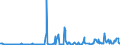 KN 06042040 /Exporte /Einheit = Preise (Euro/Tonne) /Partnerland: Litauen /Meldeland: Eur27_2020 /06042040:Zweige von Nadelgehölzen, zu Binde- Oder Zierzwecken, Frisch