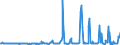 KN 06042040 /Exporte /Einheit = Preise (Euro/Tonne) /Partnerland: Polen /Meldeland: Eur27_2020 /06042040:Zweige von Nadelgehölzen, zu Binde- Oder Zierzwecken, Frisch