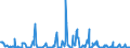 KN 06042040 /Exporte /Einheit = Preise (Euro/Tonne) /Partnerland: Tschechien /Meldeland: Eur27_2020 /06042040:Zweige von Nadelgehölzen, zu Binde- Oder Zierzwecken, Frisch