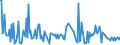 KN 06042040 /Exporte /Einheit = Preise (Euro/Tonne) /Partnerland: Bulgarien /Meldeland: Eur27_2020 /06042040:Zweige von Nadelgehölzen, zu Binde- Oder Zierzwecken, Frisch