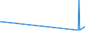 KN 06042040 /Exporte /Einheit = Preise (Euro/Tonne) /Partnerland: Armenien /Meldeland: Eur27_2020 /06042040:Zweige von Nadelgehölzen, zu Binde- Oder Zierzwecken, Frisch