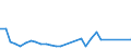 KN 06042040 /Exporte /Einheit = Preise (Euro/Tonne) /Partnerland: Aserbaidschan /Meldeland: Eur27_2020 /06042040:Zweige von Nadelgehölzen, zu Binde- Oder Zierzwecken, Frisch