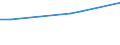 KN 06042040 /Exporte /Einheit = Preise (Euro/Tonne) /Partnerland: Tadschikistan /Meldeland: Eur27_2020 /06042040:Zweige von Nadelgehölzen, zu Binde- Oder Zierzwecken, Frisch