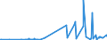 KN 06042040 /Exporte /Einheit = Preise (Euro/Tonne) /Partnerland: Montenegro /Meldeland: Eur27_2020 /06042040:Zweige von Nadelgehölzen, zu Binde- Oder Zierzwecken, Frisch