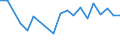 KN 06042040 /Exporte /Einheit = Preise (Euro/Tonne) /Partnerland: Kanada /Meldeland: Eur27_2020 /06042040:Zweige von Nadelgehölzen, zu Binde- Oder Zierzwecken, Frisch