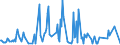 KN 06042040 /Exporte /Einheit = Preise (Euro/Tonne) /Partnerland: Arabische Emirate /Meldeland: Eur27_2020 /06042040:Zweige von Nadelgehölzen, zu Binde- Oder Zierzwecken, Frisch