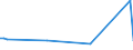 KN 06042040 /Exporte /Einheit = Preise (Euro/Tonne) /Partnerland: Vietnam /Meldeland: Eur27_2020 /06042040:Zweige von Nadelgehölzen, zu Binde- Oder Zierzwecken, Frisch