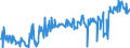 KN 06042090 /Exporte /Einheit = Preise (Euro/Tonne) /Partnerland: Deutschland /Meldeland: Eur27_2020 /06042090:Blattwerk, Blätter, Zweige und Andere Pflanzenteile, Ohne Blüten und Blütenknospen Sowie Gräser, zu Binde- Oder Zierzwecken, Frisch (Ausg. Weihnachtsbäume und Zweige von Nadelgehölzen)