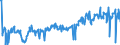 KN 06042090 /Exporte /Einheit = Preise (Euro/Tonne) /Partnerland: Luxemburg /Meldeland: Eur27_2020 /06042090:Blattwerk, Blätter, Zweige und Andere Pflanzenteile, Ohne Blüten und Blütenknospen Sowie Gräser, zu Binde- Oder Zierzwecken, Frisch (Ausg. Weihnachtsbäume und Zweige von Nadelgehölzen)